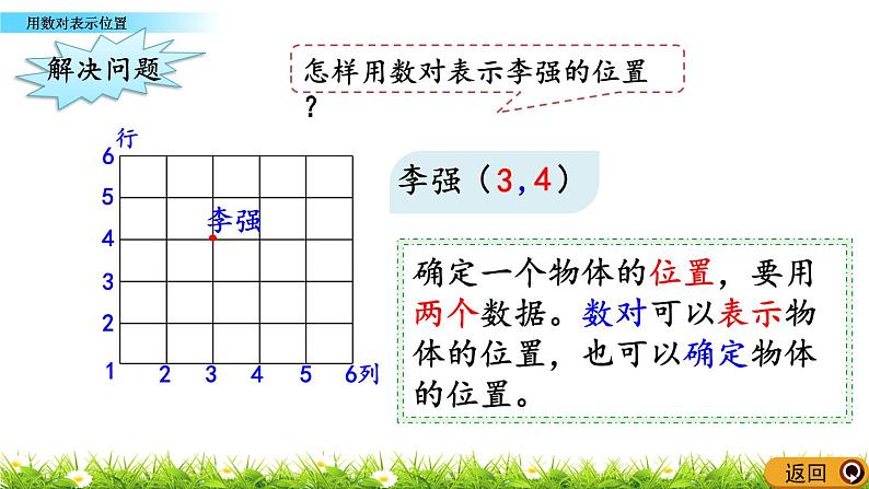 5.3 用数对表示位置  PPT课件第6页