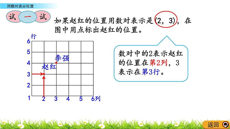 5.3 用数对表示位置  PPT课件第7页