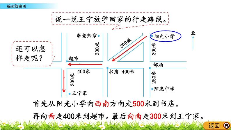 5.2 描述线路图  PPT课件04