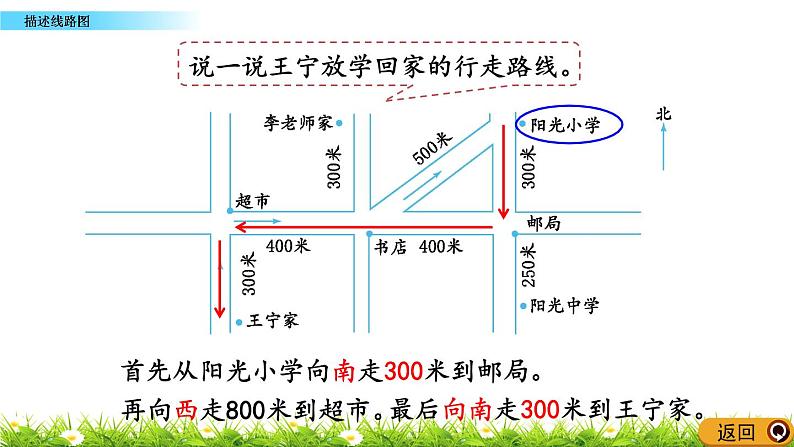 5.2 描述线路图  PPT课件05