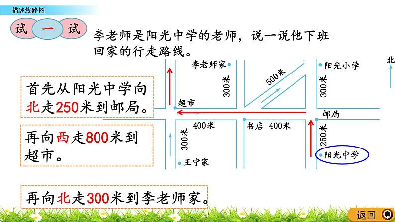 5.2 描述线路图  PPT课件06