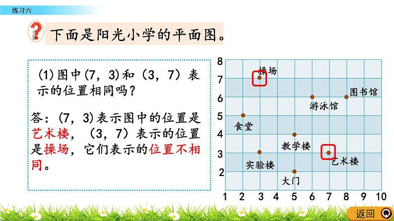 5.4 方向与位置  练习六  PPT课件06