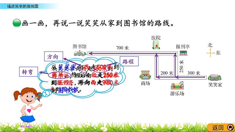 5.1 描述简单的路线图  PPT课件05