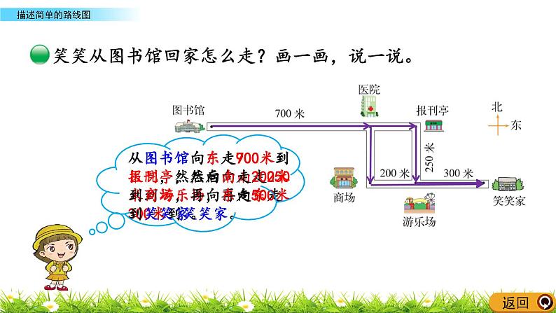 5.1 描述简单的路线图  PPT课件06