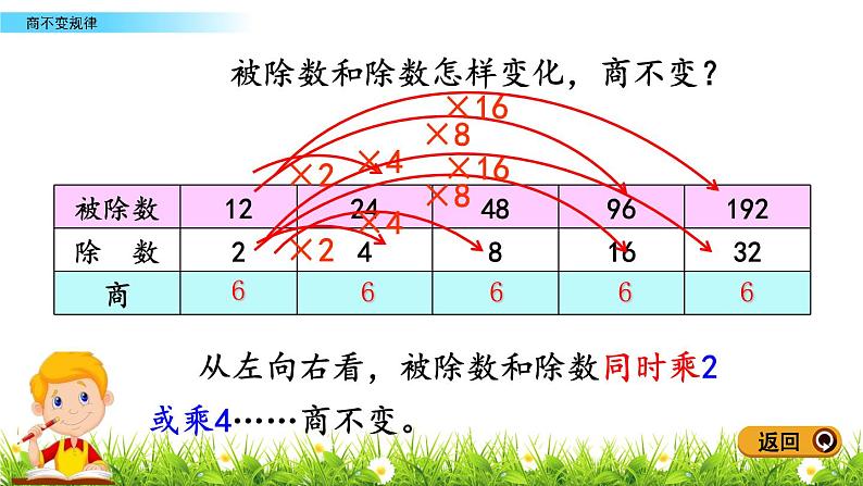 5.4 商不变规律 PPT课件04