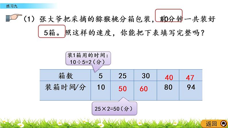 5.3 解决问题的策略-练习九 PPT课件第7页