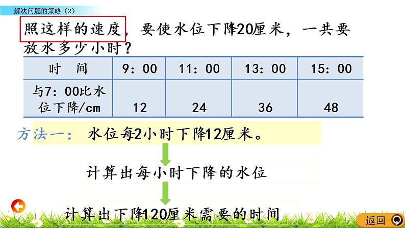 5.2 解决问题的策略（2） PPT课件第4页