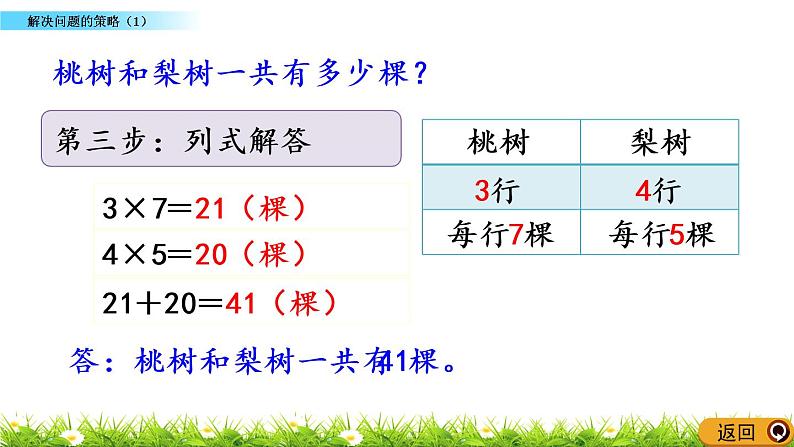 5.1 解决问题的策略（1） PPT课件07