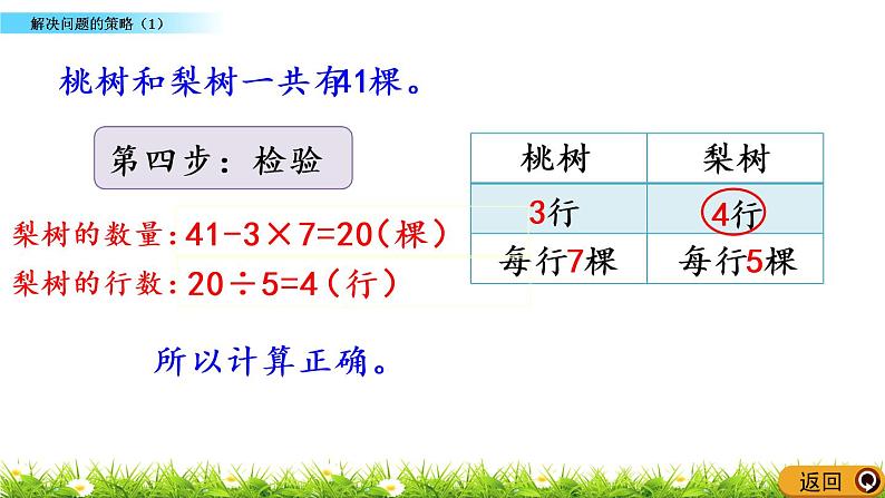 5.1 解决问题的策略（1） PPT课件08