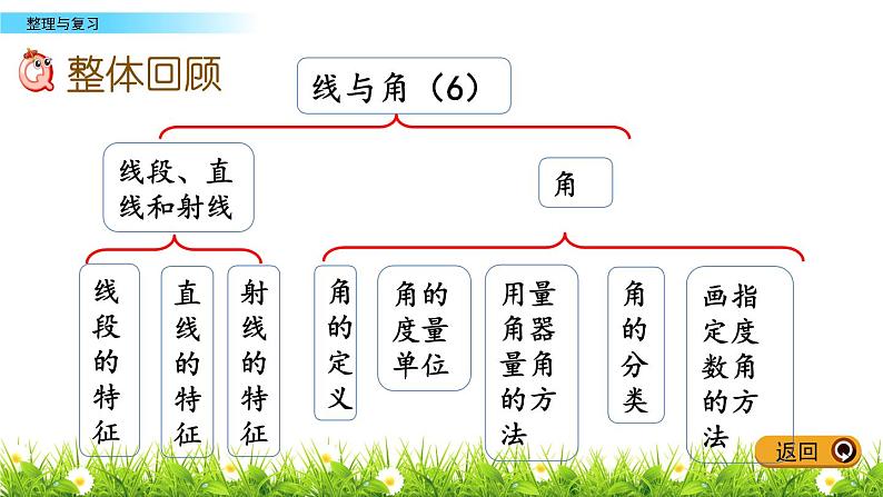 4.3 线段、射线和直线  整理与复习  PPT课件02