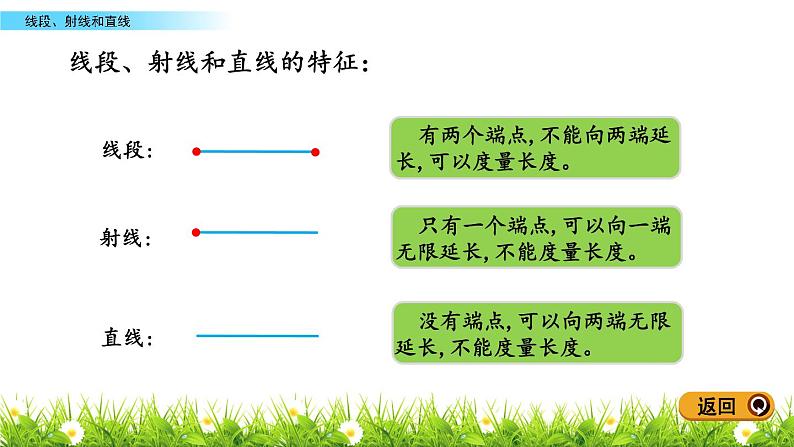 4.1 线段、射线和直线  PPT课件06