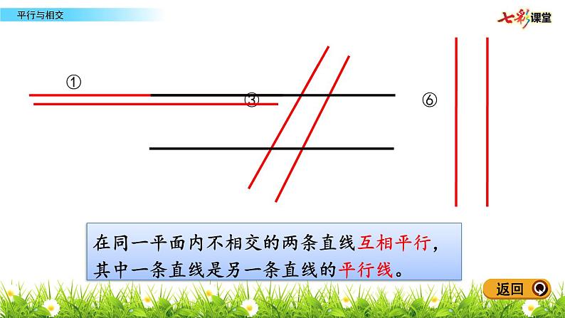 4.1 平行与相交 PPT课件04