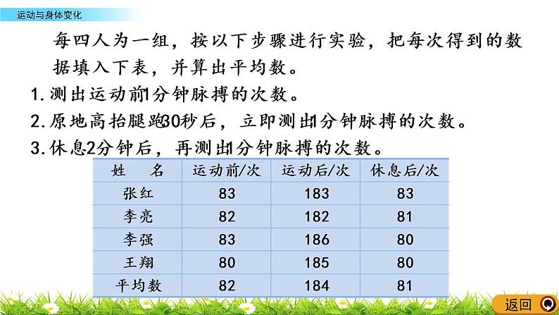 4.6 运动与身体变化 PPT课件第7页