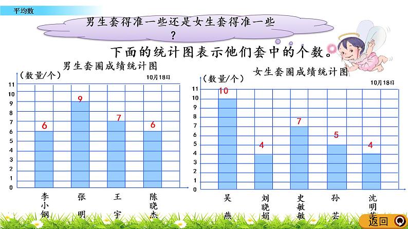 4.4 平均数 PPT课件04