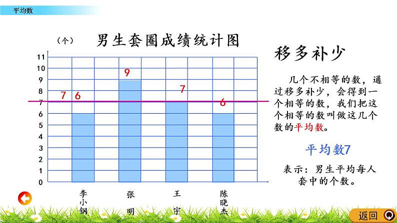 4.4 平均数 PPT课件07