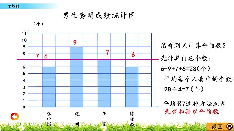 4.4 平均数 PPT课件08