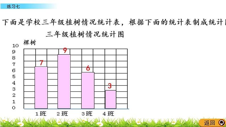 4.3 统计表和条形统计图（一）-练习七07