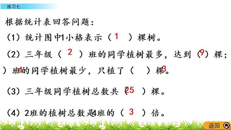 4.3 统计表和条形统计图（一）-练习七08