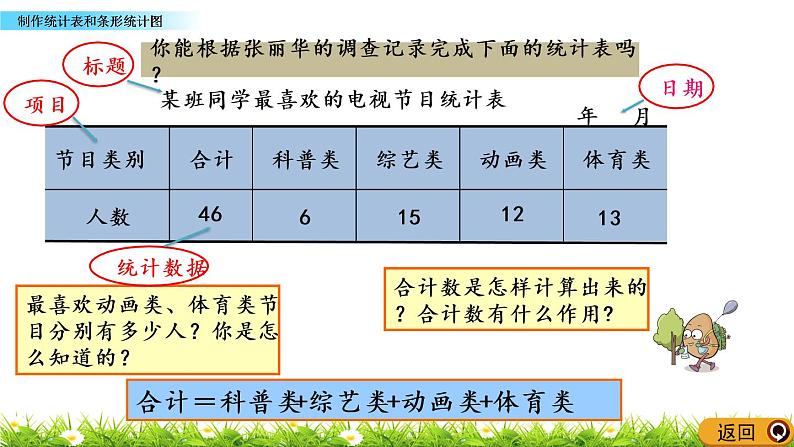 4.1 制作统计表和条形统计图 PPT课件04