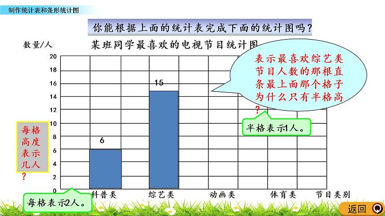 4.1 制作统计表和条形统计图 PPT课件05