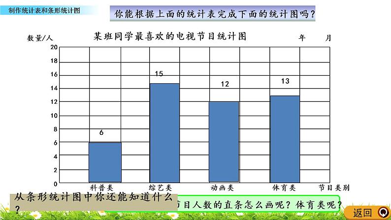 4.1 制作统计表和条形统计图 PPT课件06