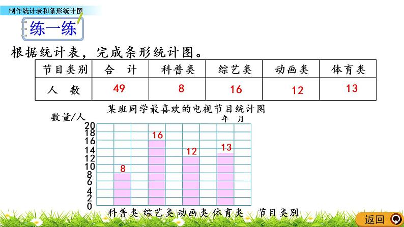 4.1 制作统计表和条形统计图 PPT课件08