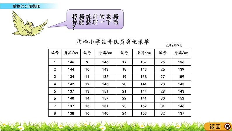 4.2 数据的分段整理 PPT课件04