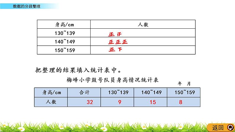 4.2 数据的分段整理 PPT课件06