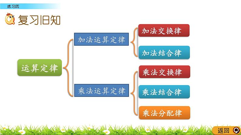 3.2.4 运算定律  练习四  PPT课件02