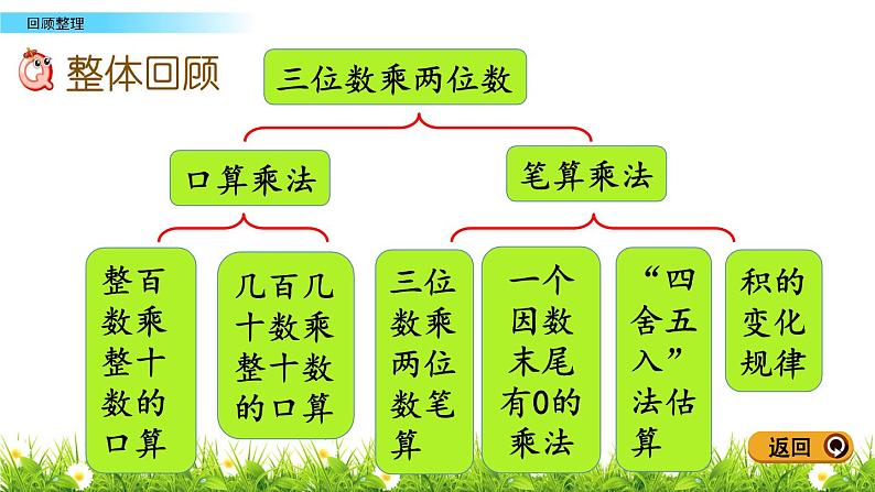 3.5 三位数乘两位数 回顾整理 PPT课件02