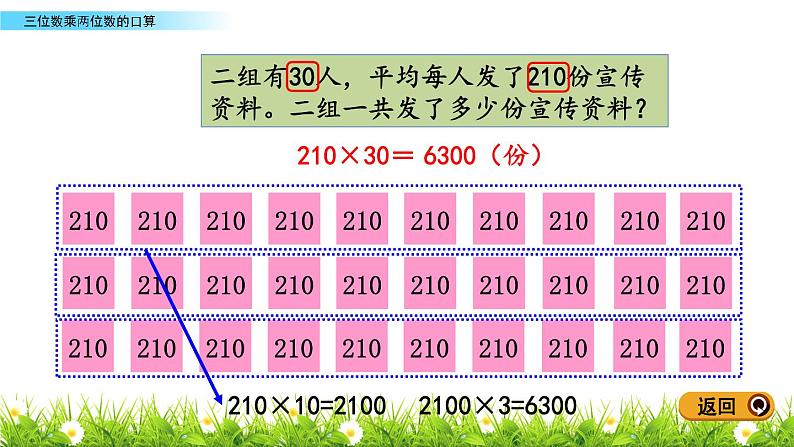 3.1 三位数乘两位数口算 PPT课件第6页