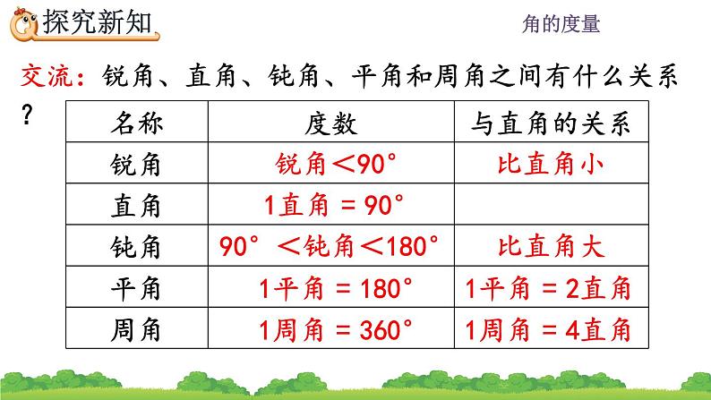 3.3 角的分类 PPT课件08