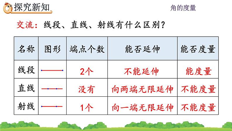 3.1 认识线段、直线、射线、角 PPT课件07