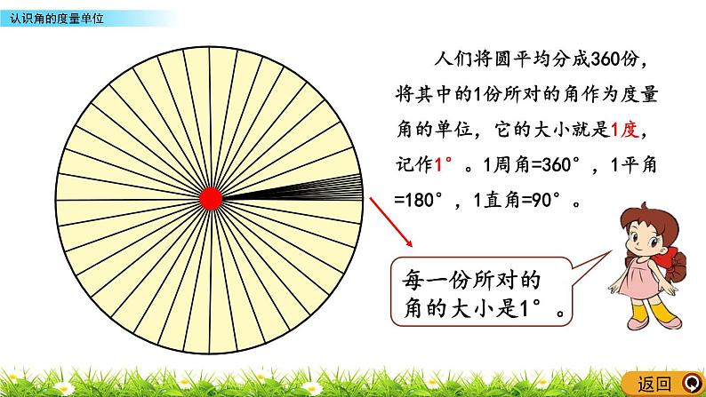 2.5 认识角的度量单位  PPT课件06