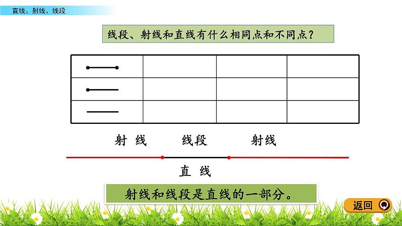 2.1 直线、射线、线段 PPT课件第6页