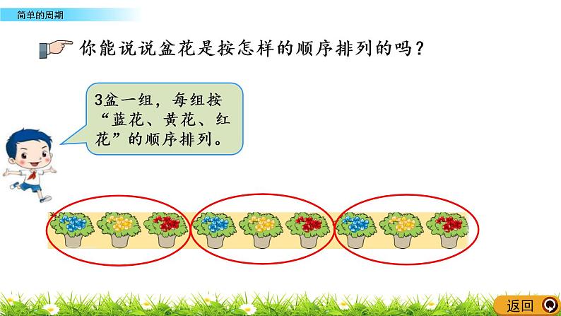 2.14 简单的周期 PPT课件04