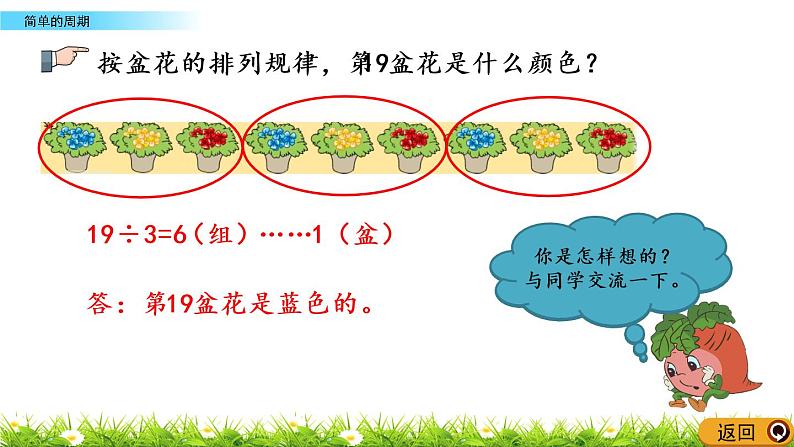 2.14 简单的周期 PPT课件06