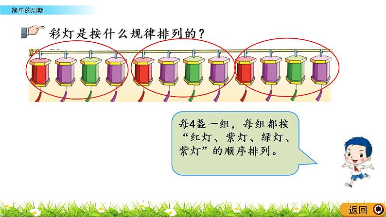 2.14 简单的周期 PPT课件07