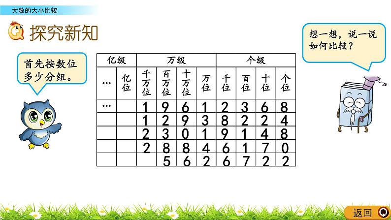 1.3 大数的大小比较  PPT课件04