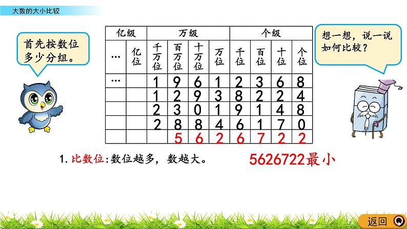 1.3 大数的大小比较  PPT课件05