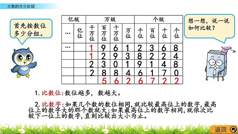 1.3 大数的大小比较  PPT课件06