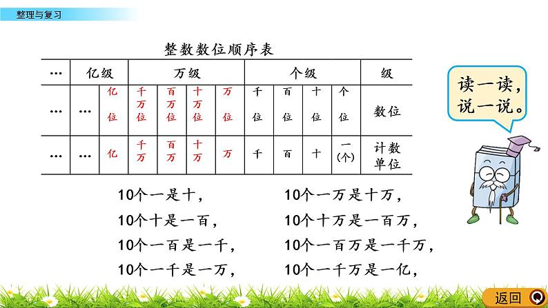 1.5 大数的认识  整理与复习  PPT课件04