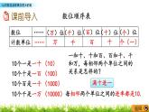 1.2 认识数位顺序表及更大的数  PPT课件