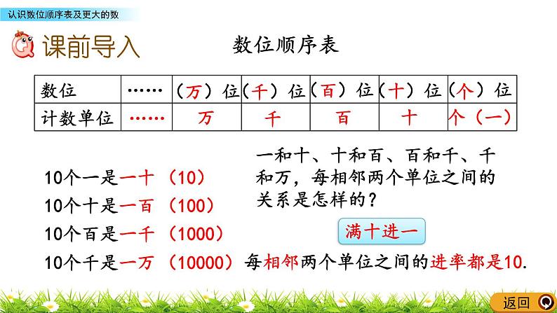 1.2 认识数位顺序表及更大的数  PPT课件02