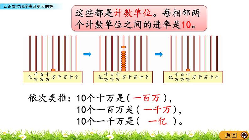 1.2 认识数位顺序表及更大的数  PPT课件07