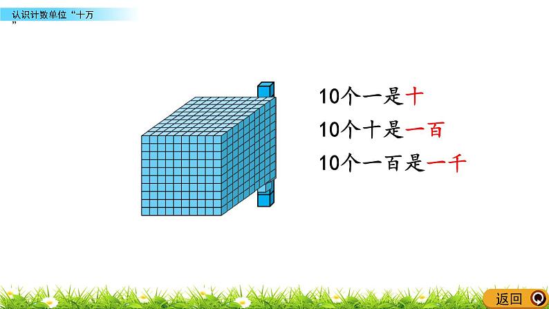 1.1 认识计数单位“十万”  PPT课件07