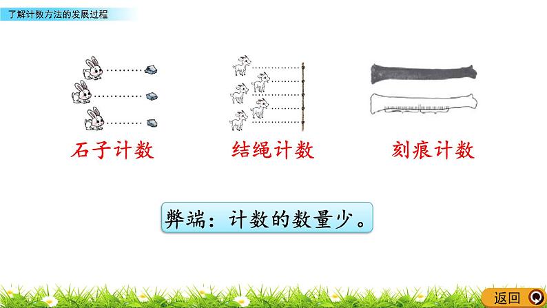 1.6 了解计数方法的发展过程  PPT课件07