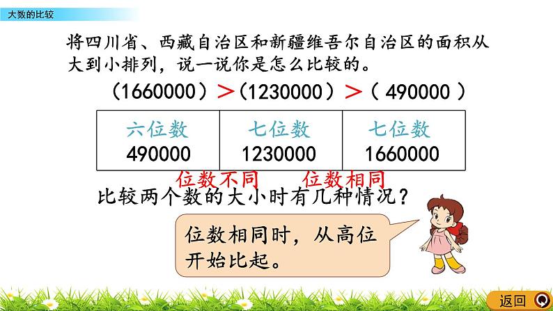 1.4 大数的比较  PPT课件07