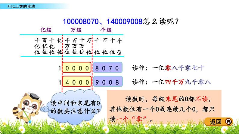 1.2 万以上数的读法 PPT课件第5页