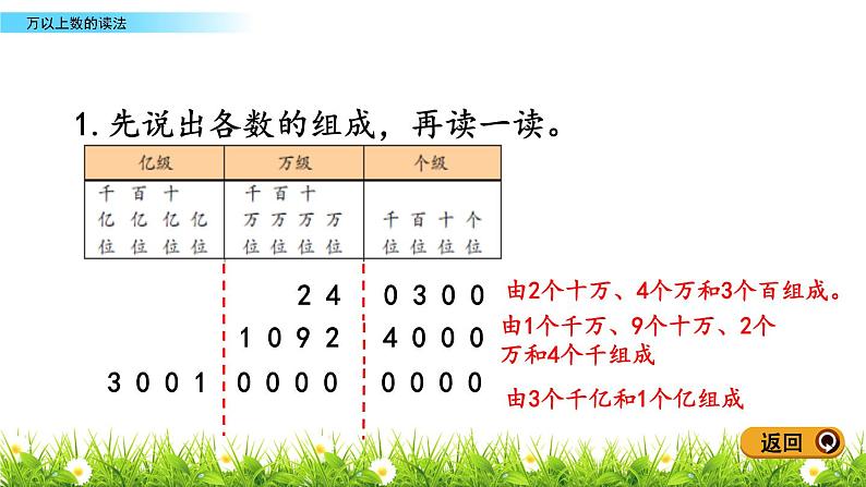 1.2 万以上数的读法 PPT课件第6页